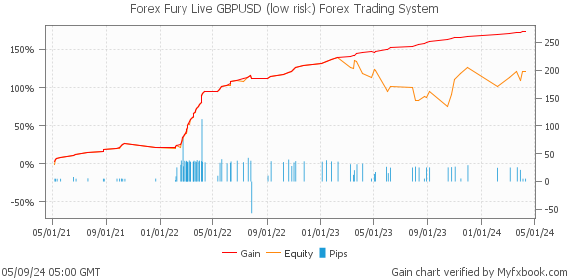 Forex Fury Live GBPUSD (low risk) Forex Trading System by Forex Trader forexfuryreal
